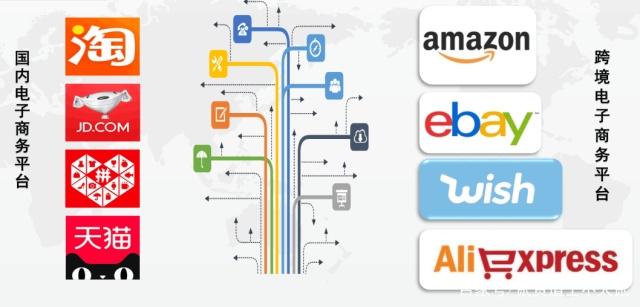什么是跨境电商？跨境电商有哪些？开云体育 Kaiyun.com 官网入口(图2)