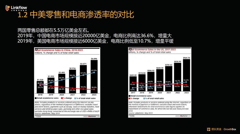 深度对比中外“私域电商开云 开云体育官网”的发展史(图1)