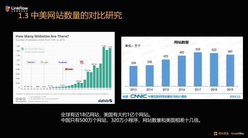 深度对比中外“私域电商开云 开云体育官网”的发展史(图2)