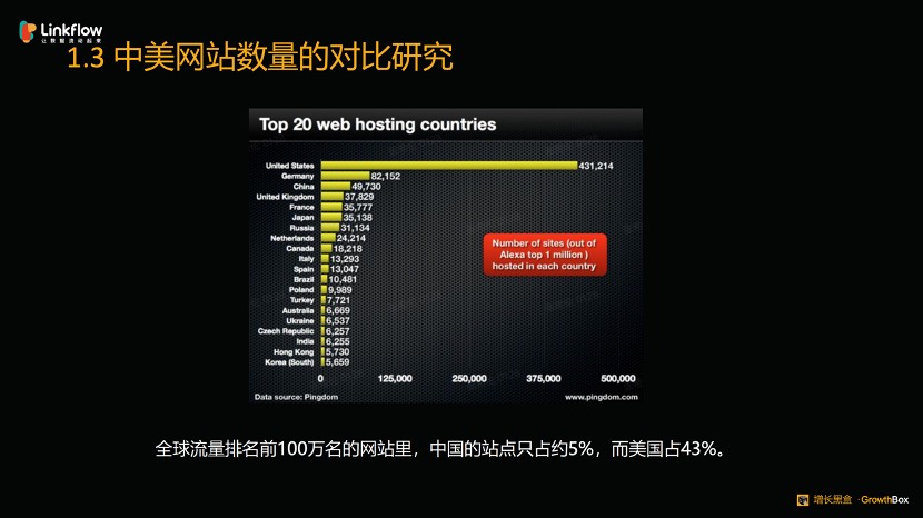 深度对比中外“私域电商开云 开云体育官网”的发展史(图3)