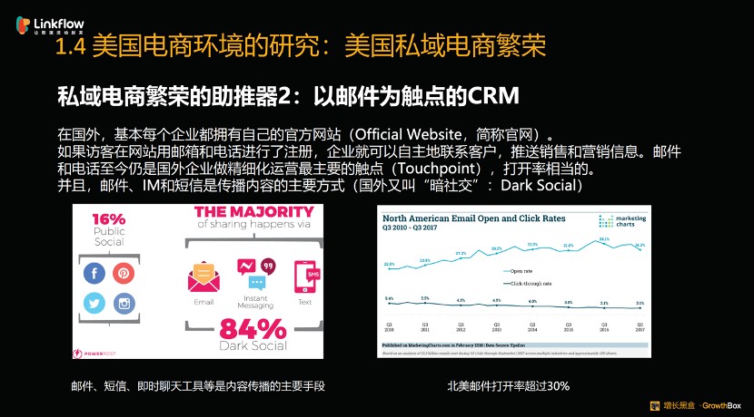 深度对比中外“私域电商开云 开云体育官网”的发展史(图6)