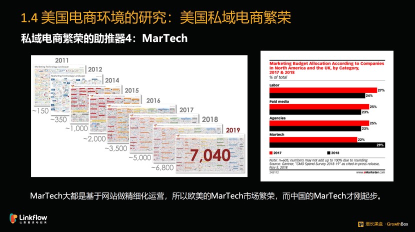 深度对比中外“私域电商开云 开云体育官网”的发展史(图7)