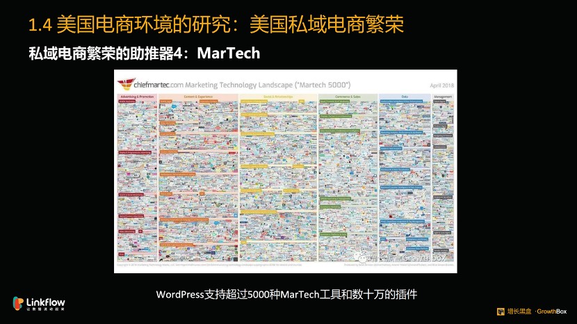 深度对比中外“私域电商开云 开云体育官网”的发展史(图8)
