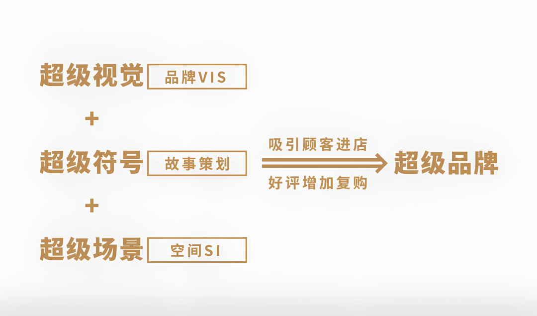 开云 开云体育平台2023年了品牌策划要这样做(图2)