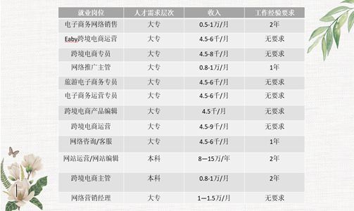 Kaiyun 开云【教授讲专业】电子商务(图4)