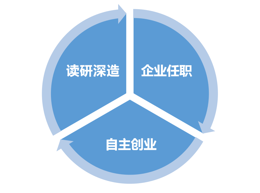 【专业介开云体育 Kaiyun.com 官网入口绍】电子商务专业介绍(图4)