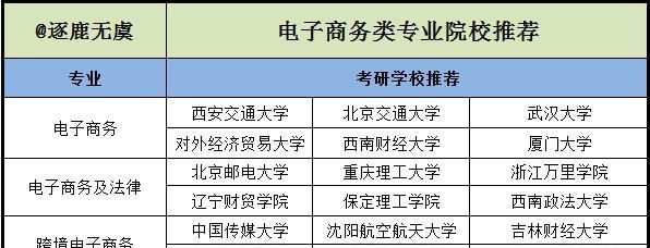 电开云 开云体育官网子商务类专业有哪些？(图3)