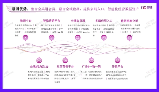 玩转品牌全域营销慧博科技荣获「2023最佳零售全域营销方案奖」开云APP 开云官网入口(图9)