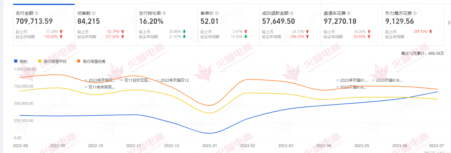 开云体育 开云官网火蝠电商｜淘宝B店月销70万抢抓小众品类千亿市场良机(图2)