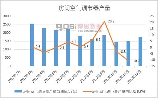 开云体育 开云官网2023-2029年中国家用空调市场深度调研与前景研究报告(图1)