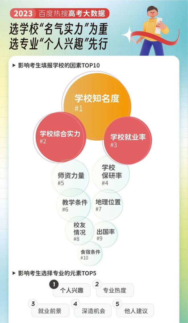 十大热搜专业公布！开云体育 开云平台今年大家都关注哪些专业？(图2)