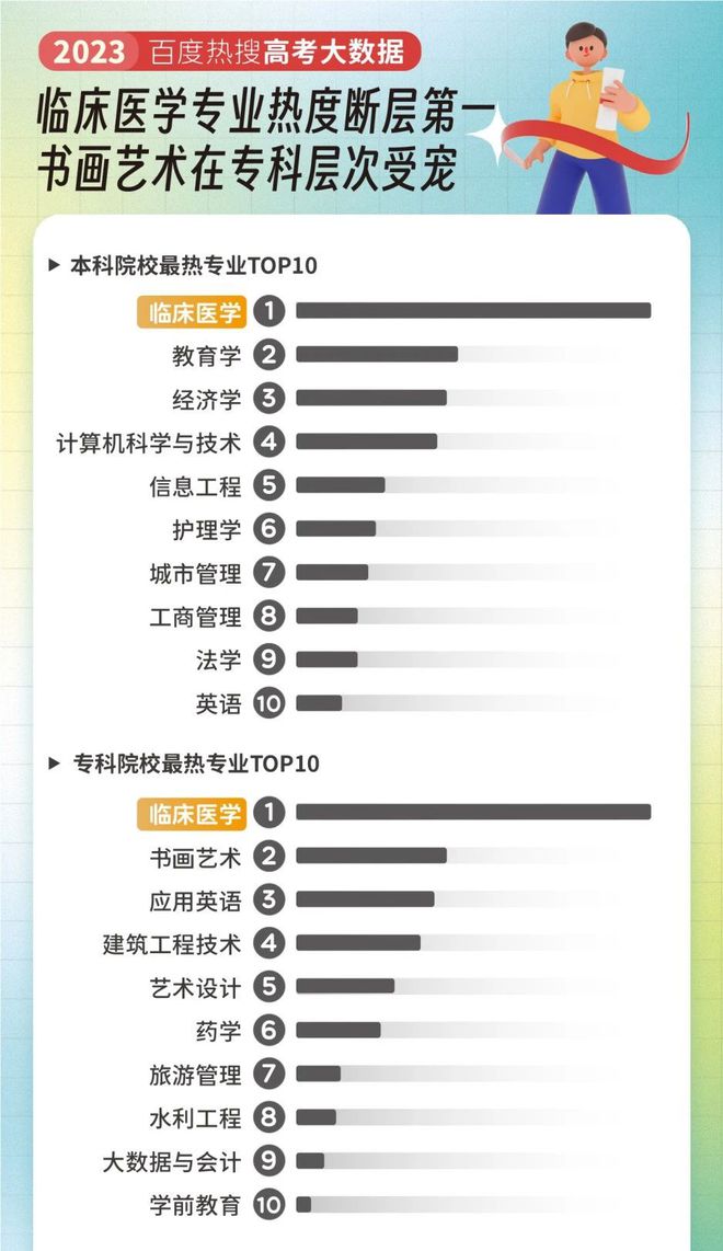 十大热搜专业公布！开云体育 开云平台今年大家都关注哪些专业？(图4)