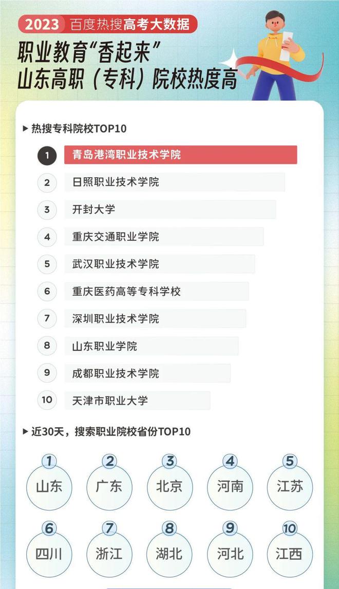十大热搜专业公布！开云体育 开云平台今年大家都关注哪些专业？(图3)