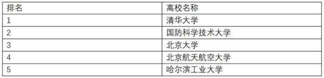 中国“最热门”的10个专业排名 看看你的专业排第几？开云体育 开云官网(图4)