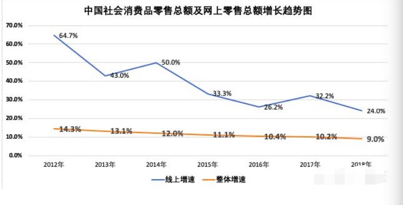 开云APP 开云官网入口人民日报：发展靠实体经济。那么电商还有前景吗？(图3)