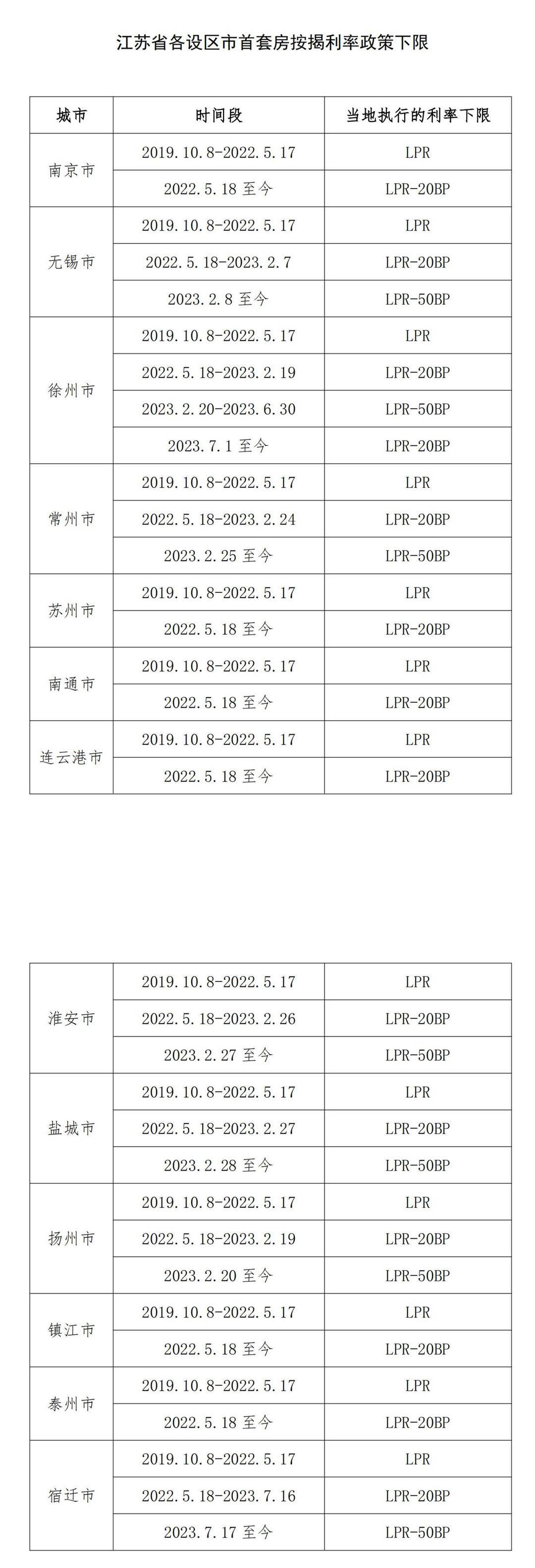 民生粥 长三角多地执行国家房地产新政Kaiyun 开云体育(图3) 民生粥 长三角多地执行国家房地产新政Kaiyun 开云体育(图3)