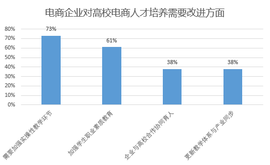 电子商务师就业景气现状分析报告开云体育 Kaiyun.com 官网入口(图8)