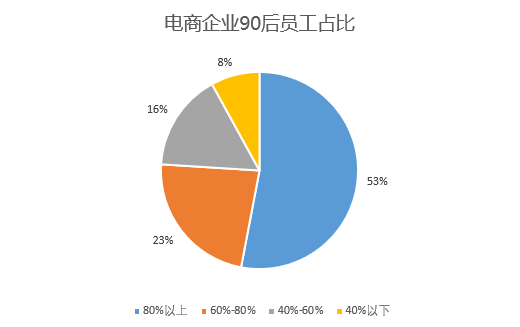 电子商务师就业景气现状分析报告开云体育 Kaiyun.com 官网入口(图2)