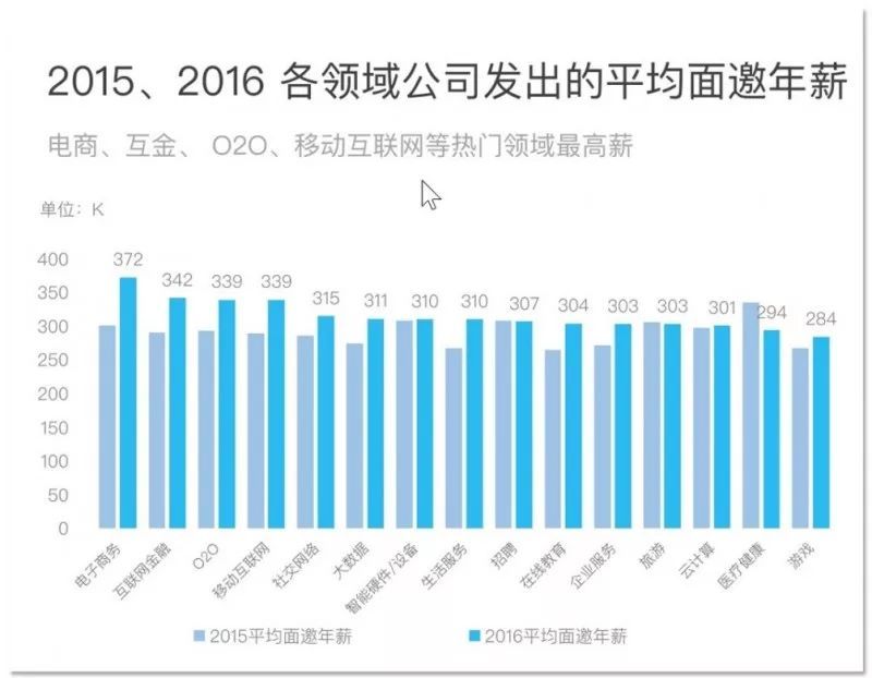 Kaiyun 开云体育专业解读 电子商务(图2)