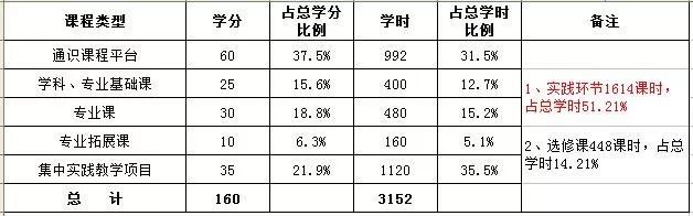 Kaiyun 开云体育专业解读 电子商务(图3)