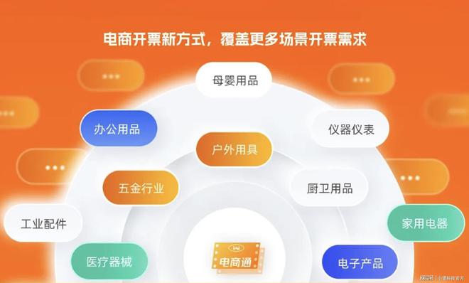 电商必读！如何实现淘工厂订单开票回传自动化！-支持数电发票开云体育 Kaiyun.com 官网入口(图6)