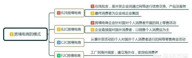 Kaiyun 开云体育关于跨境电商你不得不知道的六点知识(图2)