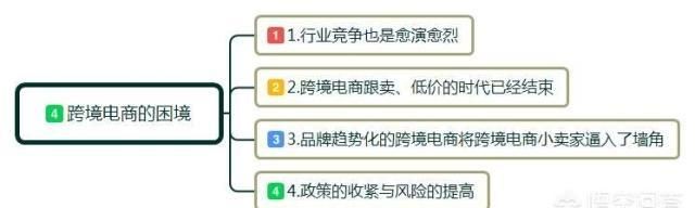 Kaiyun 开云体育关于跨境电商你不得不知道的六点知识(图4)