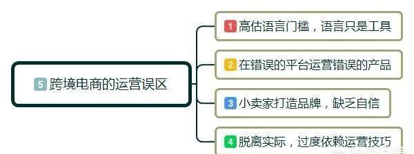 Kaiyun 开云体育关于跨境电商你不得不知道的六点知识(图5)