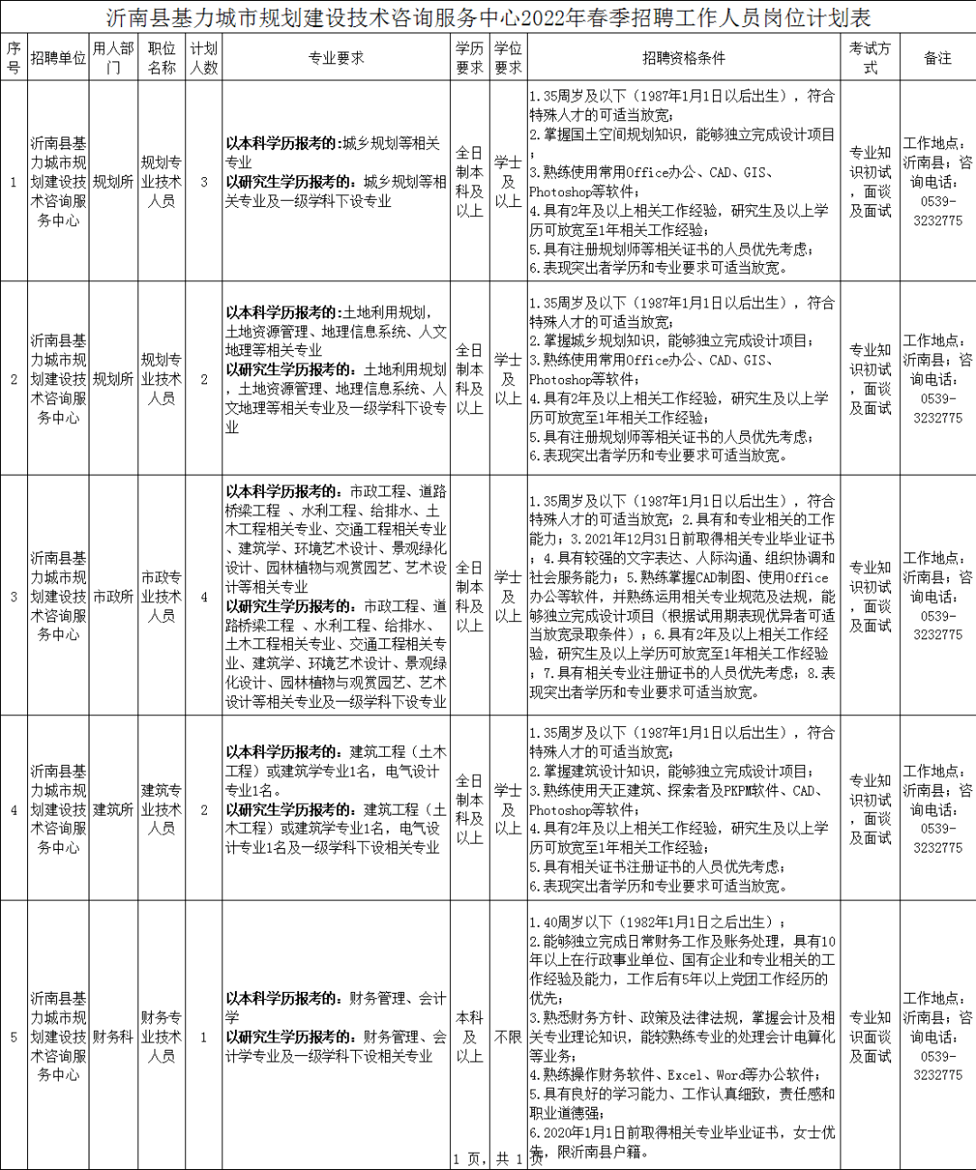 不笔试！临沂市一咨询开云体育 Kaiyun.com 官网入口服务中心2022年春季招聘(图1)