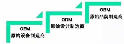 开云 开云体育平台你有多恨电商？电商把中国制造业带到坑里去了？!(图2)