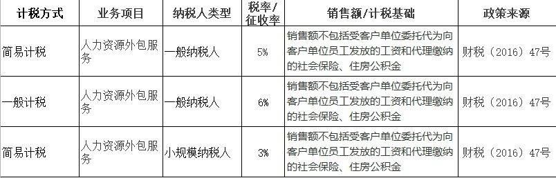 开云体育 开云平台劳务派遣、劳务外包、人力资源外包怎么发工资？(图11)