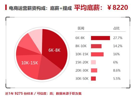 Kaiyun 开云高端电商专业：让贫穷限制了你的想象别让每月的死工资拖垮你！(图2)