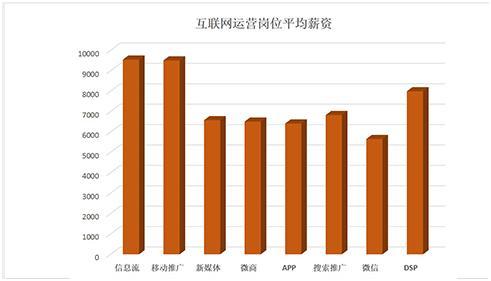 Kaiyun 开云高端电商专业：让贫穷限制了你的想象别让每月的死工资拖垮你！(图3)