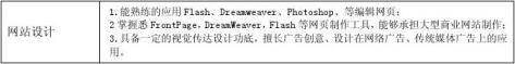 开云体育 Kaiyun.com 官网入口电子商务专业都能做什么工作？(图2)