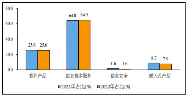 开云 开云体育平台信息技术服务什么是信息技术服务?的最新报道(图4) 开云 开云体育平台信息技术服务什么是信息技术服务?的最新报道(图4)