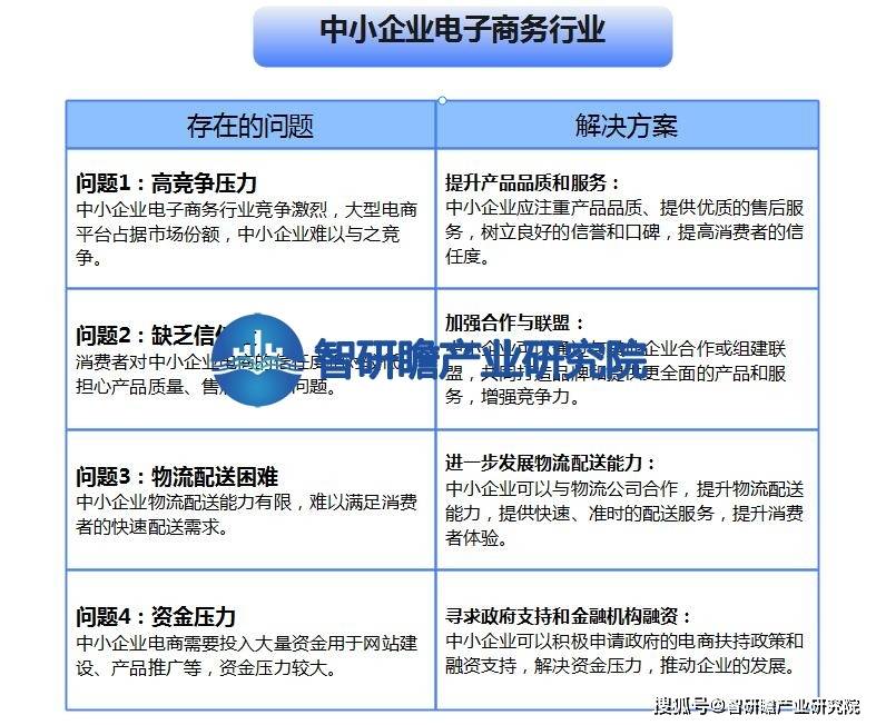 开云 开云体育官网中国中小企业电子商务行业报告：未来发展面临着巨大的机遇和挑战(图9)