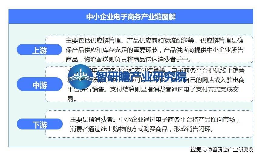 开云 开云体育官网中国中小企业电子商务行业报告：未来发展面临着巨大的机遇和挑战(图4)