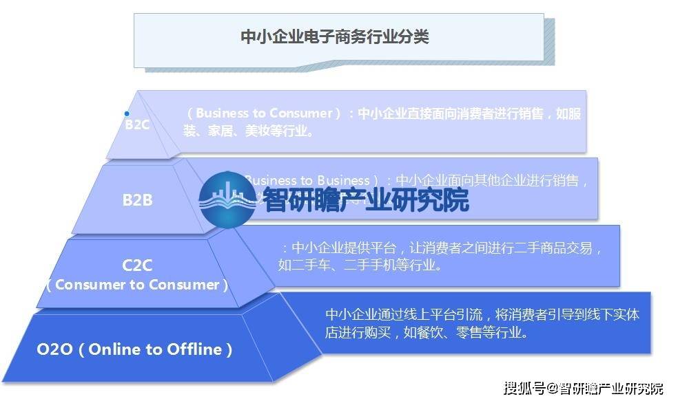 开云 开云体育官网中国中小企业电子商务行业报告：未来发展面临着巨大的机遇和挑战(图1)