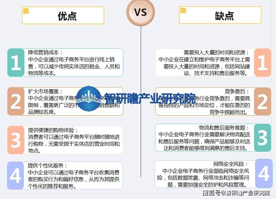 开云 开云体育官网中国中小企业电子商务行业报告：未来发展面临着巨大的机遇和挑战(图2)