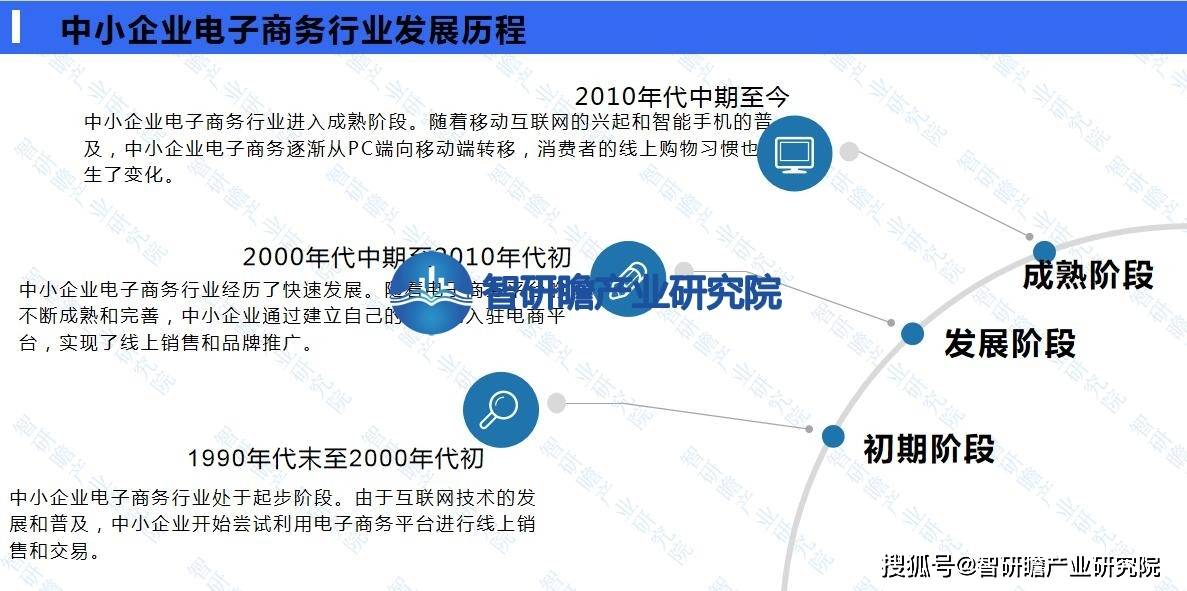 开云 开云体育官网中国中小企业电子商务行业报告：未来发展面临着巨大的机遇和挑战(图3)
