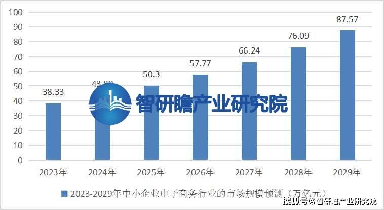 开云 开云体育官网中国中小企业电子商务行业报告：未来发展面临着巨大的机遇和挑战(图6)