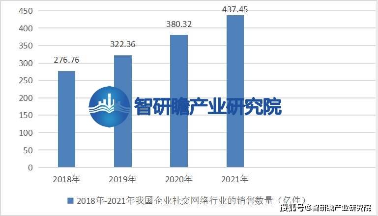 开云 开云体育官网中国中小企业电子商务行业报告：未来发展面临着巨大的机遇和挑战(图7)