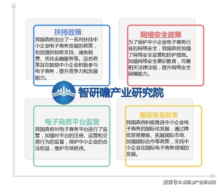 开云 开云体育官网中国中小企业电子商务行业报告：未来发展面临着巨大的机遇和挑战(图8)