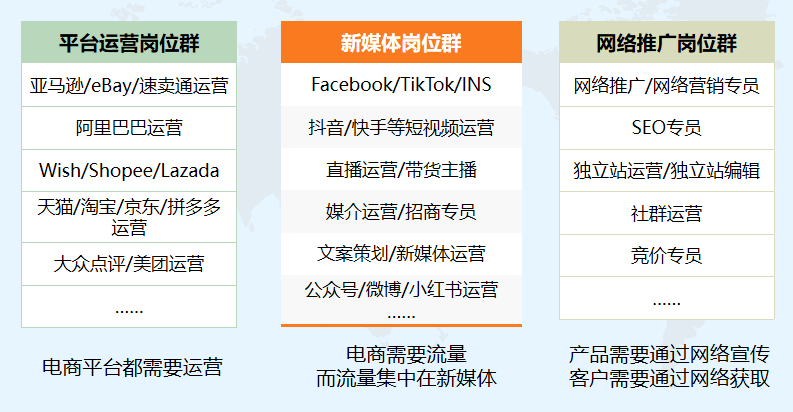 Kaiyun 开云体育找工作很迷茫?来看看电子商务师(图2) Kaiyun 开云体育找工作很迷茫?来看看电子商务师(图2)