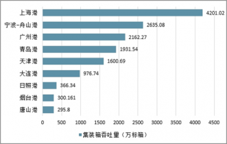2021-2027年中国港口建设设计市场深开云体育 开云平台度调查与战略咨询报告(图2)