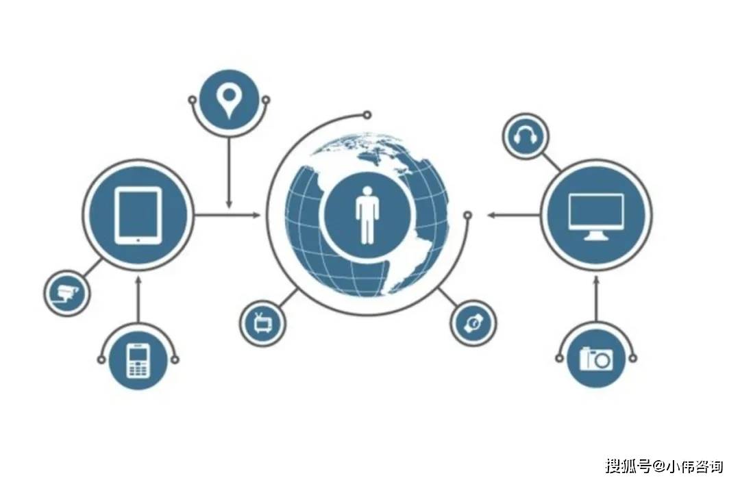 李雄伟：介绍一下会融开云体育 开云官网的融资咨询工作什么是定制化咨询服务？（180）(图4)