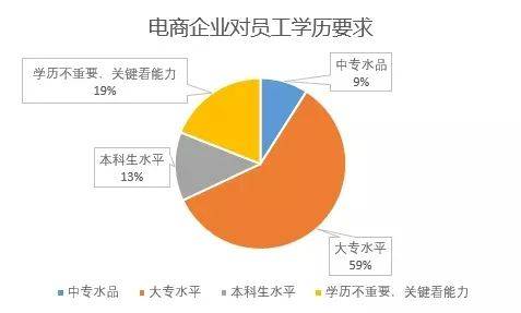 开云体育 Kaiyun.com 官网入口被纳入社会紧缺型人才范畴！电子商务师含金量有多高你知道么？(图4)