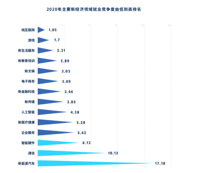 开云体育 Kaiyun.com 官网入口被纳入社会紧缺型人才范畴！电子商务师含金量有多高你知道么？(图7)