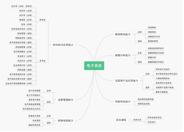 开云体育 开云官网欢迎报考电子科技大学中山学院电子商务专业(图2)