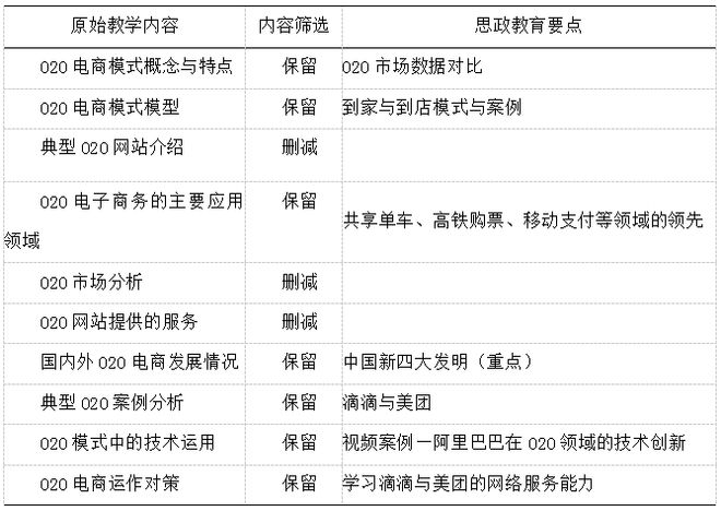 优秀开云体育 Kaiyun.com 官网入口课程思政案例：《电子商务概论(图1)